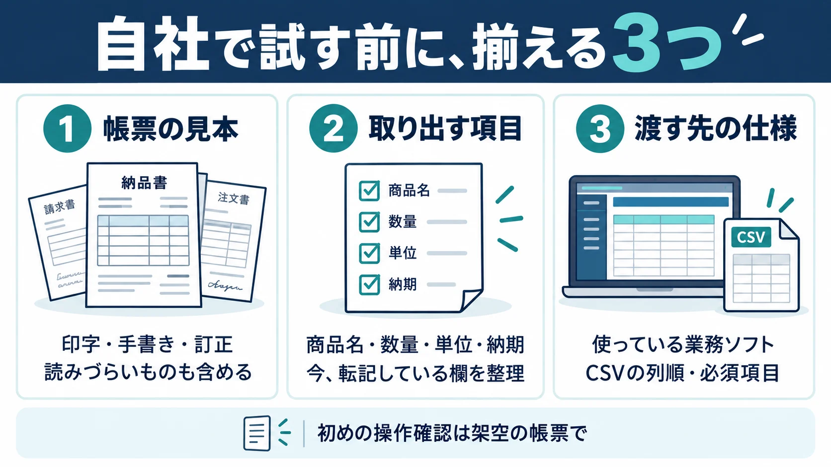 代表的な帳票、取り出す項目、渡す先の三つを用意する