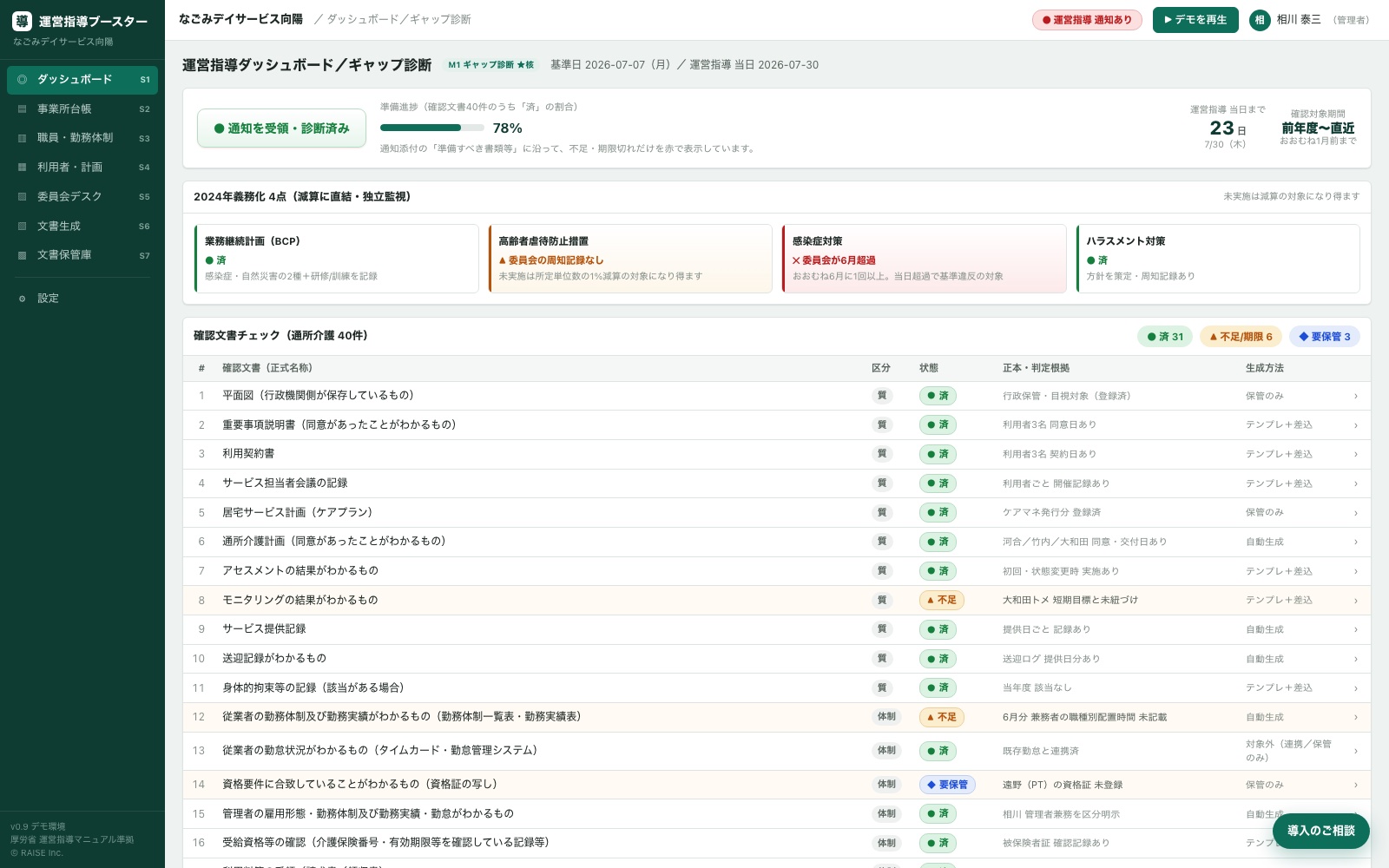 デイサービス運営指導ブースターのギャップ診断画面