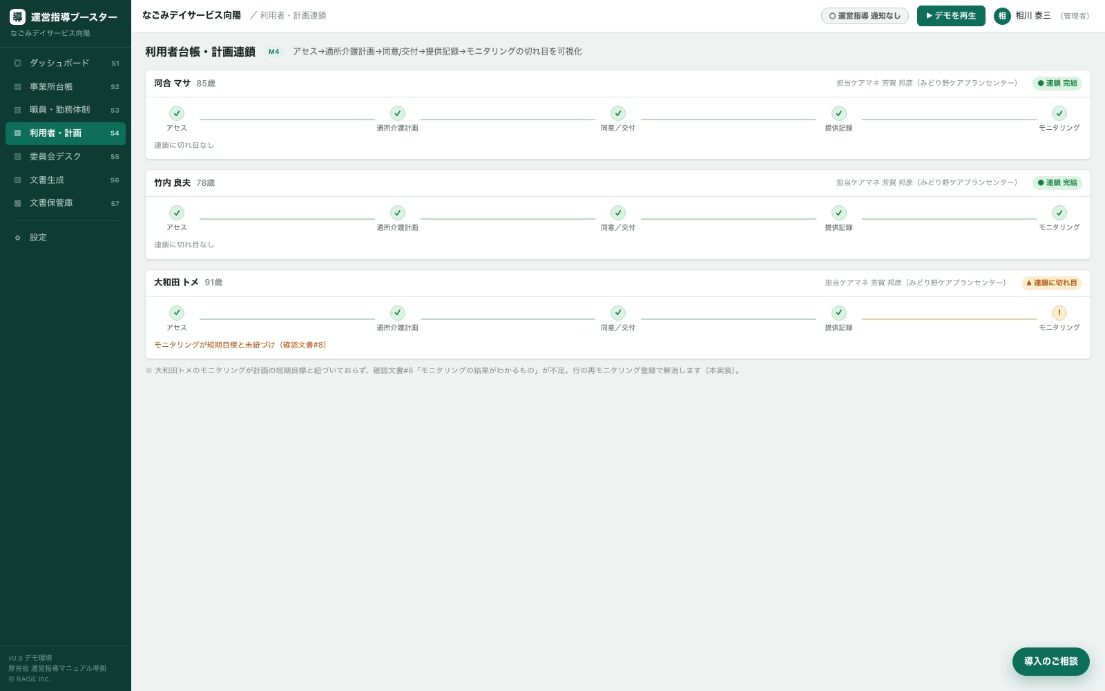 利用者・計画連鎖画面。アセスメントから同意・交付、モニタリングまでの連鎖を利用者ごとに可視化し、切れ目を警告する