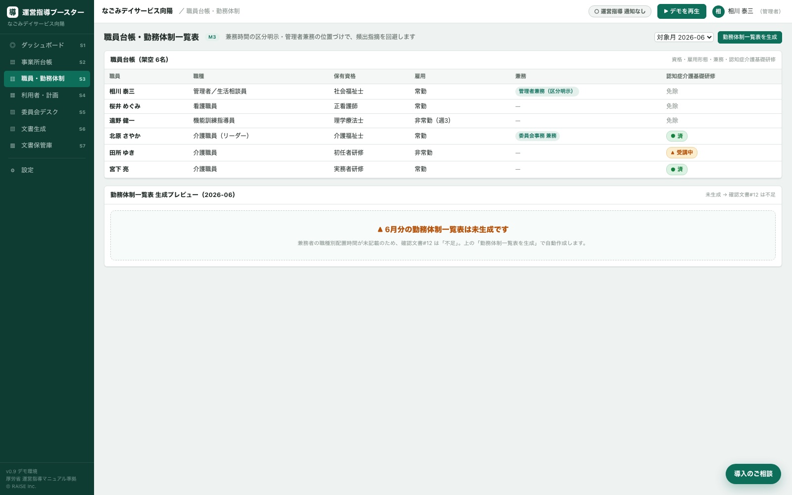 職員台帳・勤務体制画面。職員の資格・雇用形態・兼務を管理し、勤務体制一覧表を自動生成する