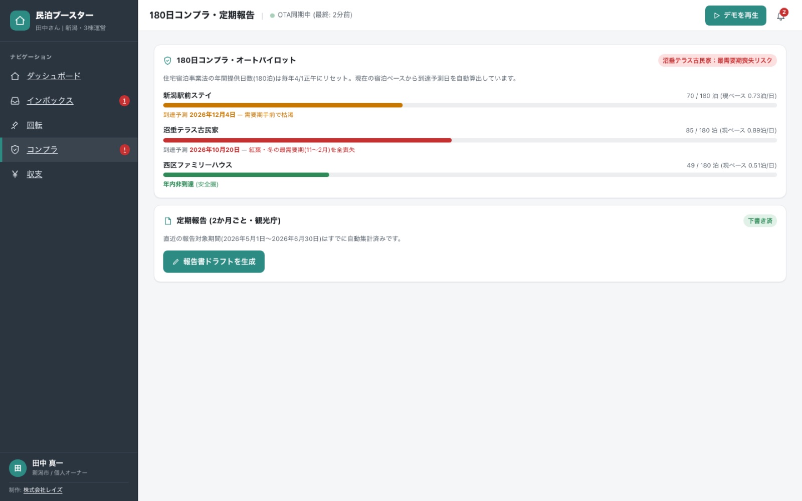コンプラ画面。物件ごとの180日ルール残日数メーターと定期報告のドラフト生成