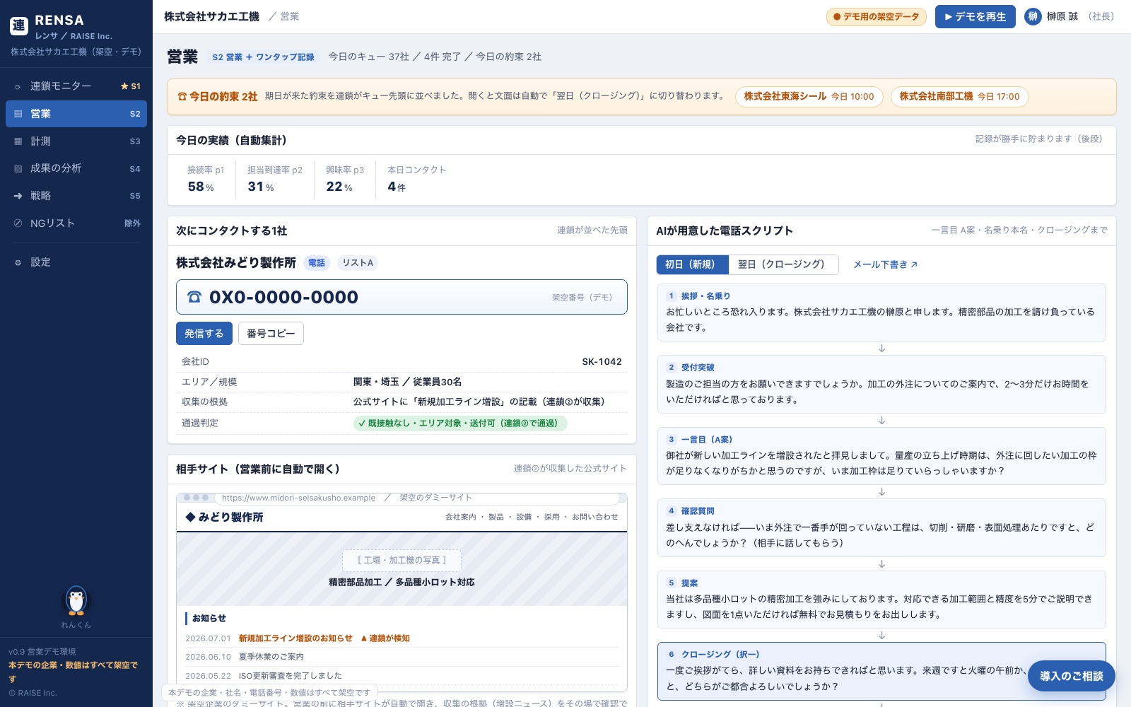 RENSAの営業画面。最上部に「今日の約束 2社」の帯があり、期日が来た約束がキュー先頭に並ぶ。次にコンタクトする1社と大きく表示された電話番号・発信／番号コピー、営業前に自動で開いた相手企業サイト、AIが用意した電話スクリプト（初日（新規）／翌日（クロージング）切替・挨拶→受付突破→一言目→確認質問→提案→クロージング→断り時の受けを↓でつないで常時表示）が並び、接続結果・反応・次アクションを3タップで記録するボタンが下部にある