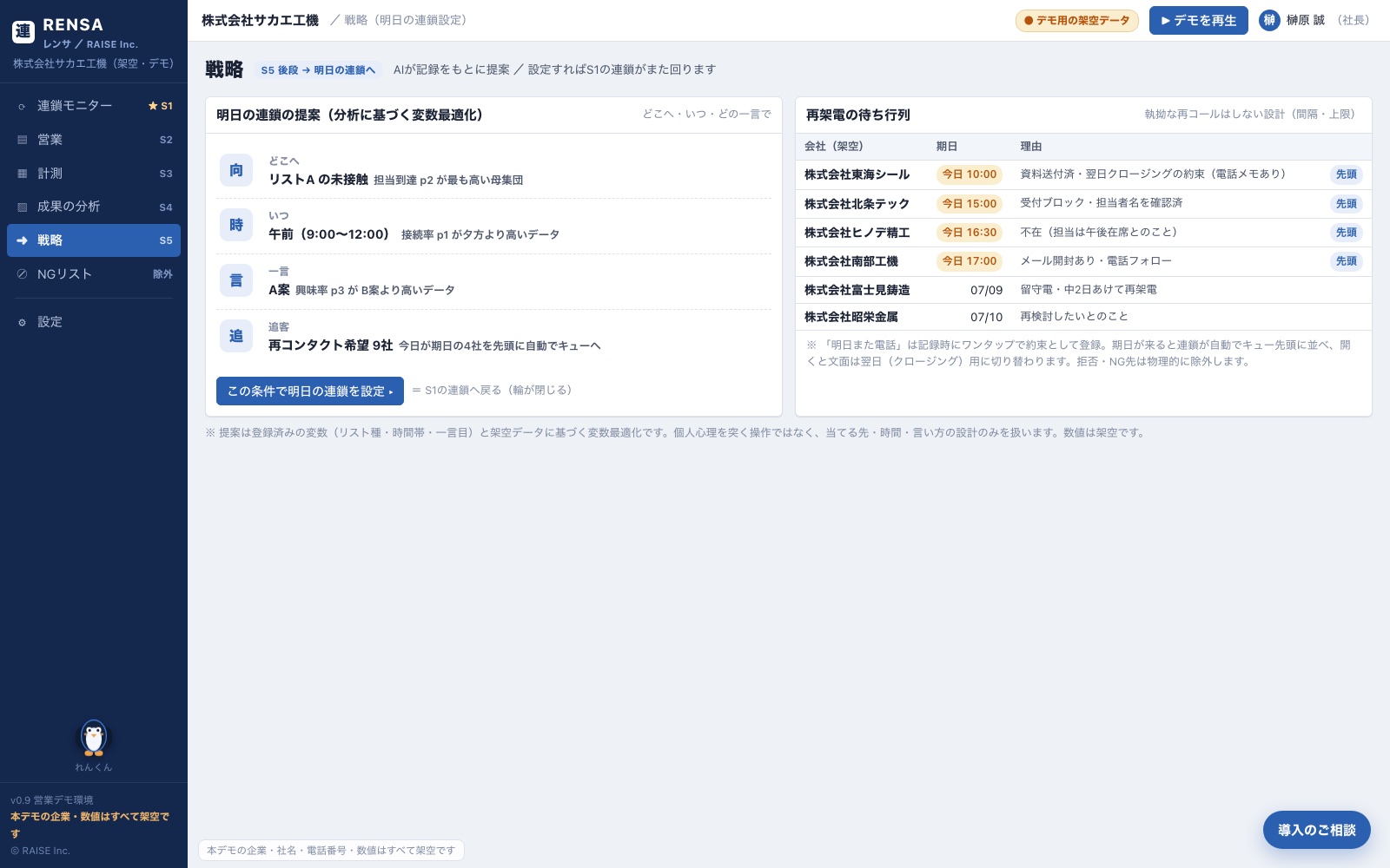 RENSAの戦略画面。AIが記録をもとに提案した、次に狙うリスト・実行する時間帯・使う一言・追客する再コンタクト先が並び、「この条件で明日の連鎖を設定」ボタンで連鎖に戻る導線がある