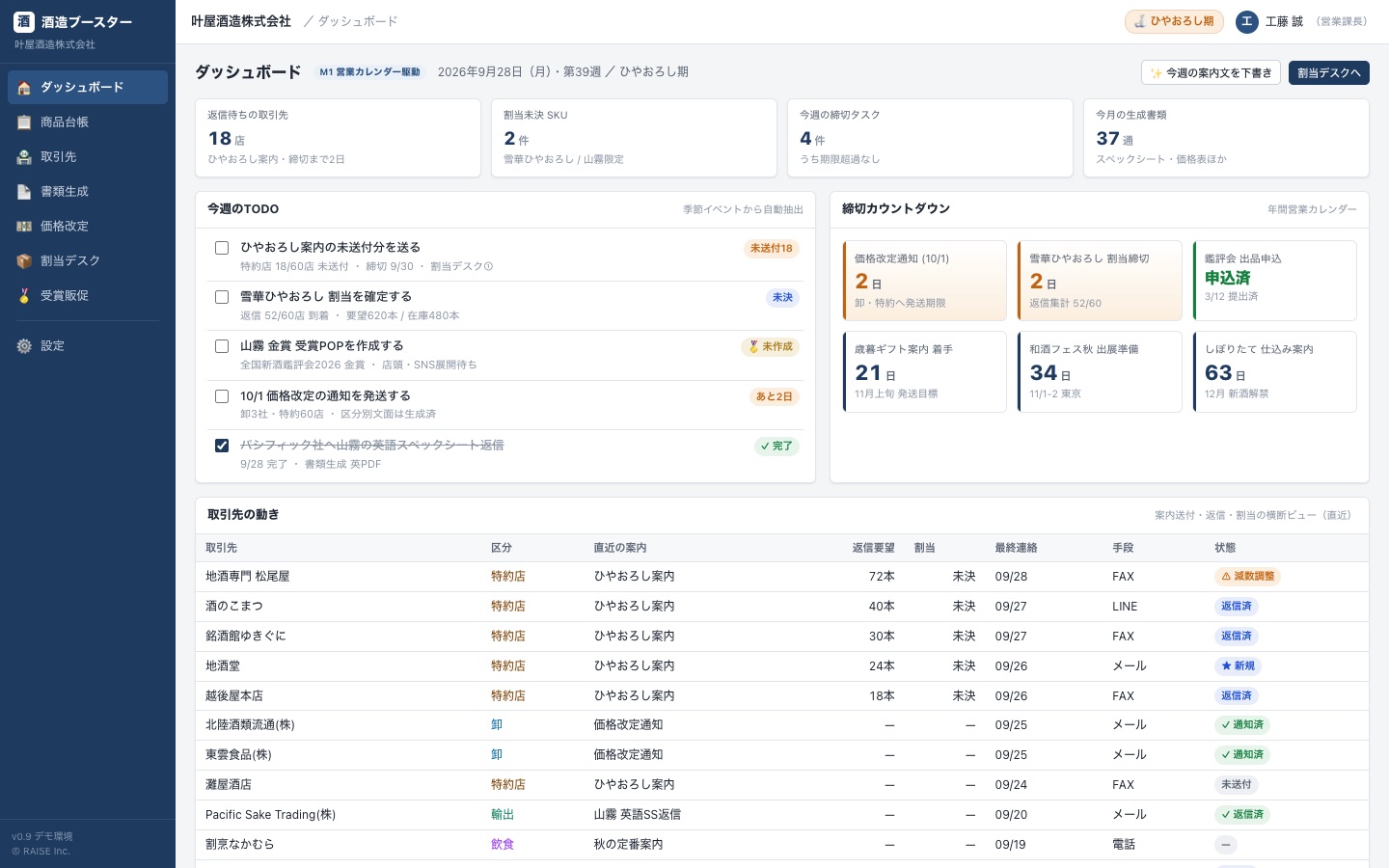 酒造ブースターのダッシュボード画面