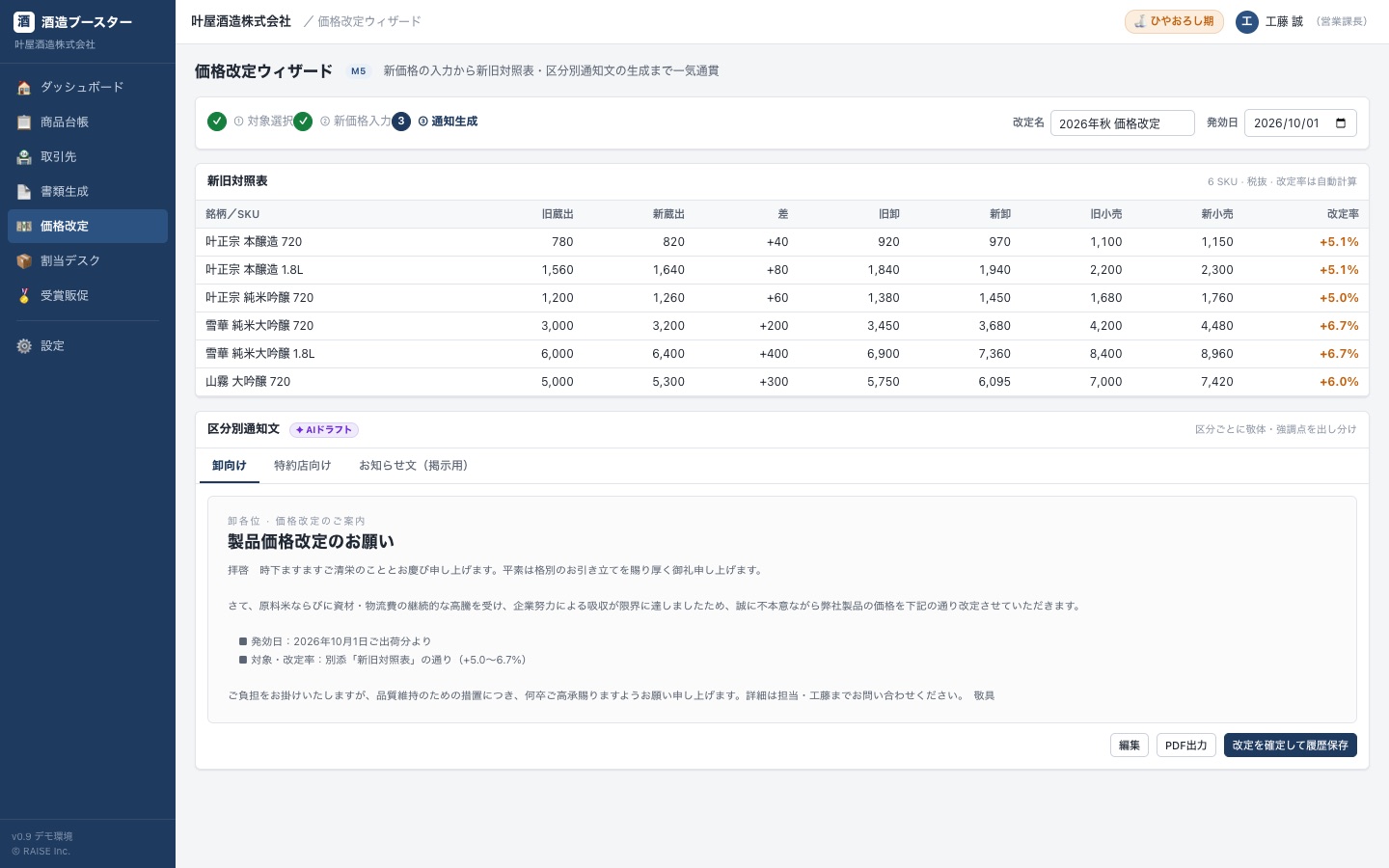 価格改定ウィザード画面。全SKUの新旧対照表と、卸向け・特約店向けの通知文ドラフトを一括生成する